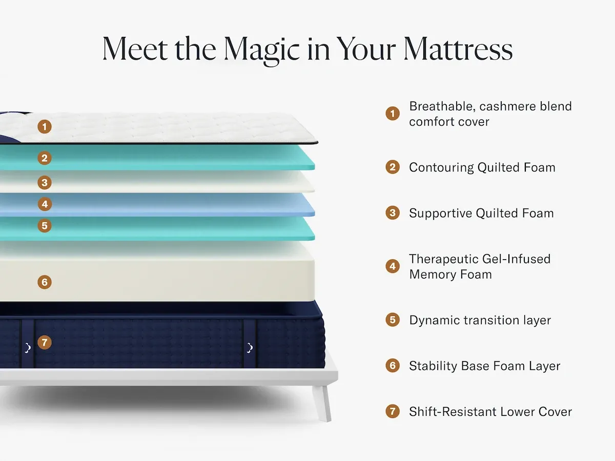 Memory Foam Mattress by DreamCloud